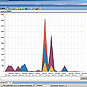 software gestionale camping